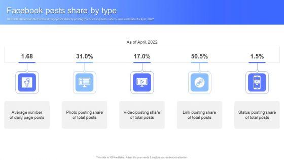 Facebook_Posts_Share_By_Type_Facebook_Business_Outline_Formats_PDF_Slide_1.jpg