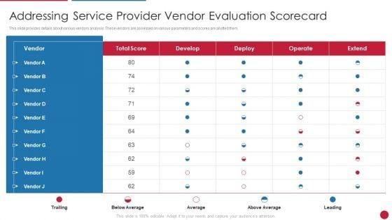 Facilitating_IT_Intelligence_Architecture_Addressing_Service_Provider_Vendor_Evaluation_Scorecard_Diagrams_PDF_Slide_1.jpg