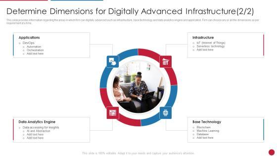 Facilitating IT Intelligence Architecture Determine Dimensions For Digitally Advanced Infrastructure Graphics PDF Facilitating IT Intelligence Architecture Determine Dimensions For Digitally Advanced Infrastructure Graphics PDF