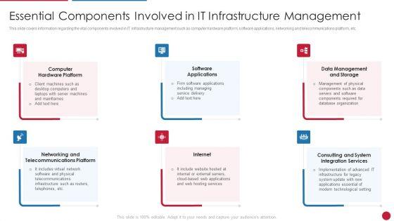 Facilitating_IT_Intelligence_Architecture_Essential_Components_Involved_In_IT_Infrastructure_Management_Pictures_PDF_Slide_1.jpg