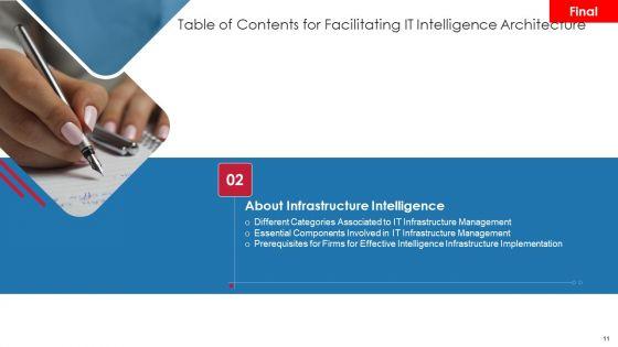 Facilitating_IT_Intelligence_Architecture_Ppt_PowerPoint_Presentation_Complete_Deck_With_Slides_Slide_11.jpg