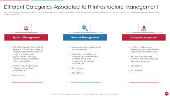 Facilitating_IT_Intelligence_Architecture_Ppt_PowerPoint_Presentation_Complete_Deck_With_Slides_Slide_12.jpg