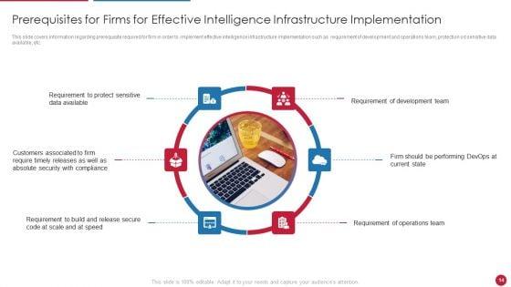Facilitating_IT_Intelligence_Architecture_Ppt_PowerPoint_Presentation_Complete_Deck_With_Slides_Slide_14.jpg