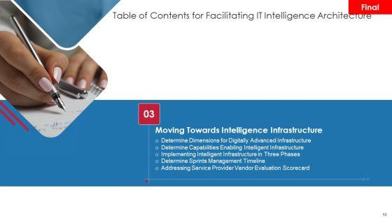 Facilitating_IT_Intelligence_Architecture_Ppt_PowerPoint_Presentation_Complete_Deck_With_Slides_Slide_15.jpg