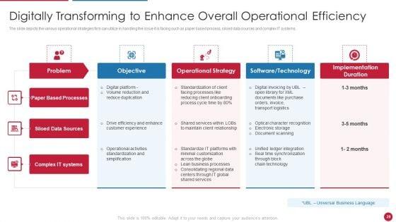 Facilitating_IT_Intelligence_Architecture_Ppt_PowerPoint_Presentation_Complete_Deck_With_Slides_Slide_28.jpg