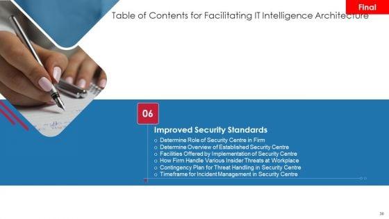 Facilitating_IT_Intelligence_Architecture_Ppt_PowerPoint_Presentation_Complete_Deck_With_Slides_Slide_30.jpg