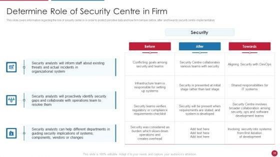 Facilitating_IT_Intelligence_Architecture_Ppt_PowerPoint_Presentation_Complete_Deck_With_Slides_Slide_31.jpg