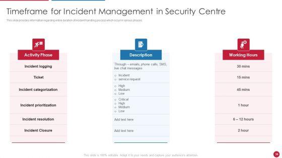 Facilitating_IT_Intelligence_Architecture_Ppt_PowerPoint_Presentation_Complete_Deck_With_Slides_Slide_36.jpg
