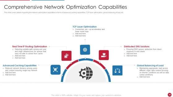 Facilitating_IT_Intelligence_Architecture_Ppt_PowerPoint_Presentation_Complete_Deck_With_Slides_Slide_44.jpg