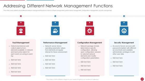 Facilitating_IT_Intelligence_Architecture_Ppt_PowerPoint_Presentation_Complete_Deck_With_Slides_Slide_47.jpg