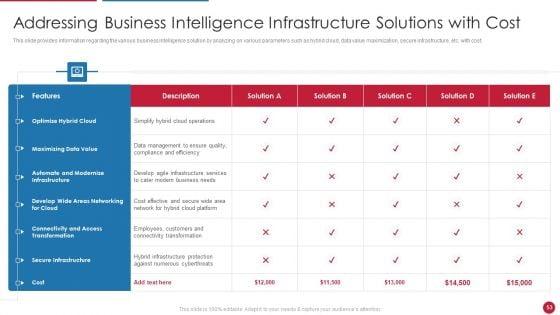 Facilitating_IT_Intelligence_Architecture_Ppt_PowerPoint_Presentation_Complete_Deck_With_Slides_Slide_53.jpg
