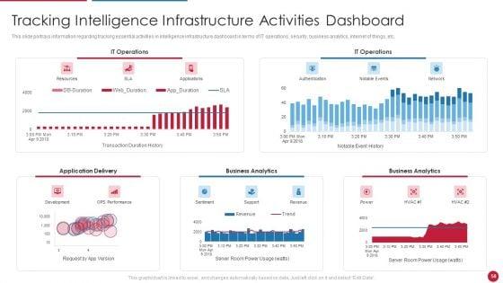Facilitating_IT_Intelligence_Architecture_Ppt_PowerPoint_Presentation_Complete_Deck_With_Slides_Slide_58.jpg