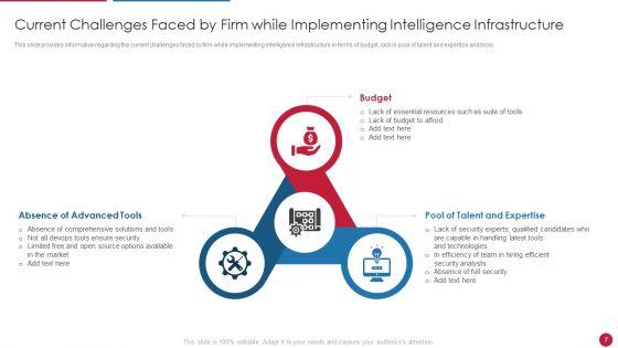 Facilitating_IT_Intelligence_Architecture_Ppt_PowerPoint_Presentation_Complete_Deck_With_Slides_Slide_7.jpg