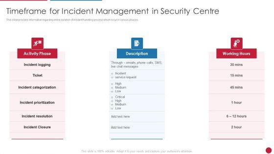 Facilitating_IT_Intelligence_Architecture_Timeframe_For_Incident_Management_In_Security_Centre_Guidelines_PDF_Slide_1.jpg