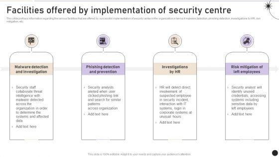 Facilities_Offered_By_Implementation_Of_Security_Centre_Topics_PDF_Slide_1.jpg