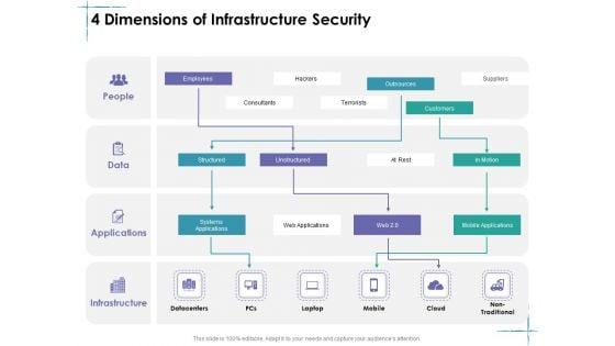 Facility_Management_4_Dimensions_Of_Infrastructure_Security_Ppt_File_Layout_PDF_Slide_1.jpg