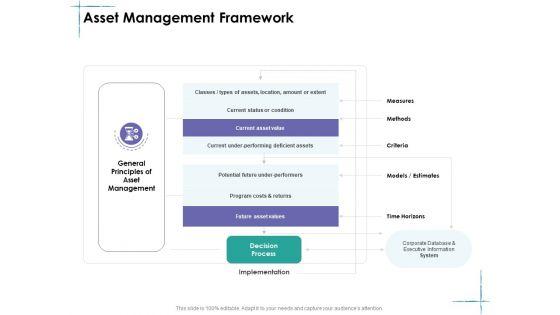 Facility_Management_Asset_Management_Framework_Ppt_Slides_Show_PDF_Slide_1.jpg