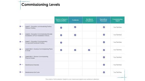 Facility_Management_Commissioning_Levels_Ppt_File_Mockup_PDF_Slide_1.jpg