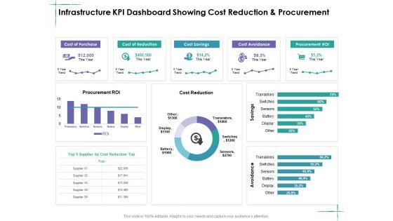Facility Management Infrastructure KPI Dashboard Showing Cost Reduction And Procurement Ppt Inspiration Model PDF Facility Management Infrastructure KPI Dashboard Showing Cost Reduction And Procurement Ppt Inspiration Model PDF