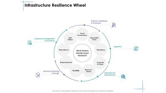 Facility_Management_Infrastructure_Resilience_Wheel_Ppt_Icon_Show_PDF_Slide_1.jpg