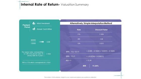 Facility_Management_Internal_Rate_Of_Return_Valuation_Summary_Ppt_Styles_Backgrounds_PDF_Slide_1.jpg