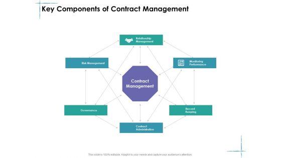 Facility_Management_Key_Components_Of_Contract_Management_Ppt_Model_Graphic_Tips_PDF_Slide_1.jpg