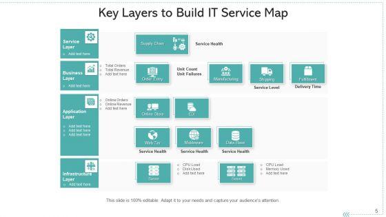 Facility_Map_Server_Manufacturing_Ppt_PowerPoint_Presentation_Complete_Deck_With_Slides_Slide_5.jpg