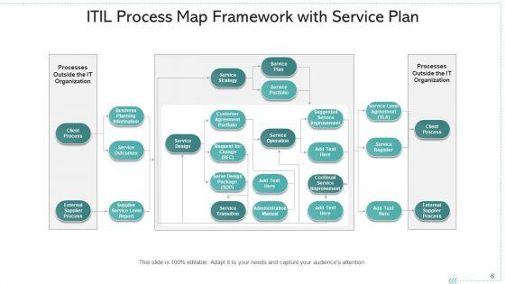 Facility_Map_Server_Manufacturing_Ppt_PowerPoint_Presentation_Complete_Deck_With_Slides_Slide_6.jpg