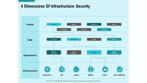 Facility_Operations_Contol_4_Dimensions_Of_Infrastructure_Security_Brochure_PDF_Slide_1.jpg
