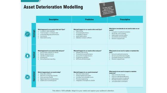 Facility_Operations_Contol_Asset_Deterioration_Modelling_Ppt_Layouts_Deck_PDF_Slide_1.jpg
