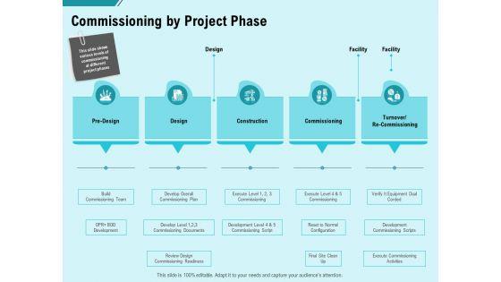 Facility_Operations_Contol_Commissioning_By_Project_Phase_Elements_PDF_Slide_1.jpg
