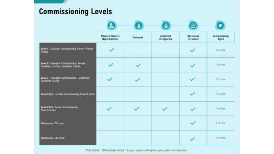 Facility_Operations_Contol_Commissioning_Levels_Ppt_Slides_Inspiration_PDF_Slide_1.jpg