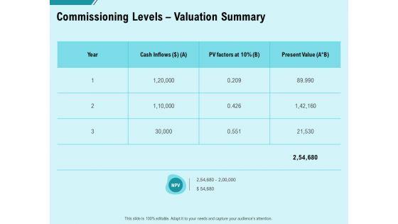 Facility_Operations_Contol_Commissioning_Levels_Valuation_Summary_Demonstration_PDF_Slide_1.jpg