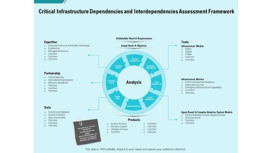 Facility_Operations_Contol_Critical_Infrastructure_Dependencies_And_Interdependencies_Assessment_Framework_Designs_PDF_Slide_1.jpg