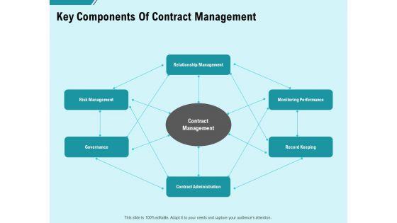 Facility_Operations_Contol_Key_Components_Of_Contract_Management_Summary_PDF_Slide_1.jpg