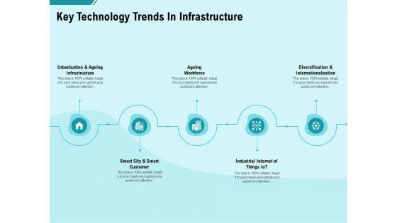 Facility_Operations_Contol_Key_Technology_Trends_In_Infrastructure_Graphics_PDF_Slide_1.jpg