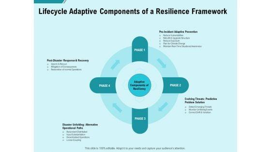 Facility_Operations_Contol_Lifecycle_Adaptive_Components_Of_A_Resilience_Framework_Rules_PDF_Slide_1.jpg