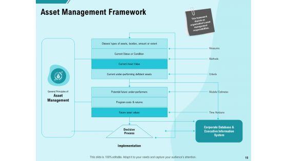Facility_Operations_Contol_Ppt_PowerPoint_Presentation_Complete_Deck_With_Slides_Slide_10.jpg
