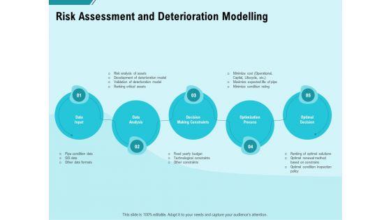 Facility_Operations_Contol_Risk_Assessment_And_Deterioration_Modelling_Sample_PDF_Slide_1.jpg
