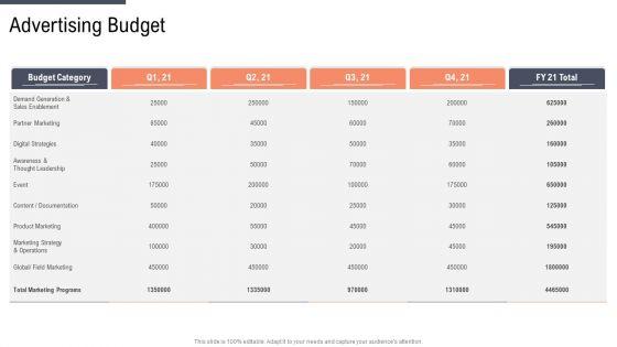 Factor_Approaches_For_Potential_Audience_Targeting_Advertising_Budget_Information_PDF_Slide_1.jpg