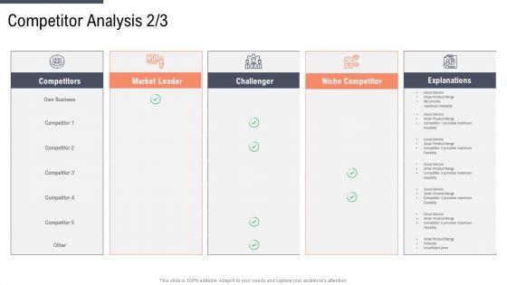 Factor_Approaches_For_Potential_Audience_Targeting_Competitor_Analysis_Market_Themes_PDF_Slide_1.jpg