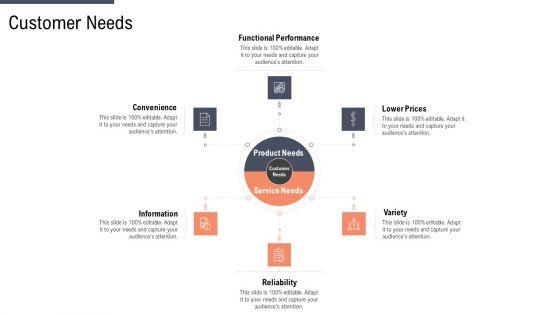 Factor_Approaches_For_Potential_Audience_Targeting_Customer_Needs_Template_PDF_Slide_1.jpg