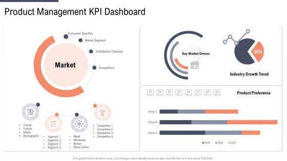Factor_Approaches_For_Potential_Audience_Targeting_Product_Management_Kpi_Dashboard_Sample_PDF_Slide_1.jpg