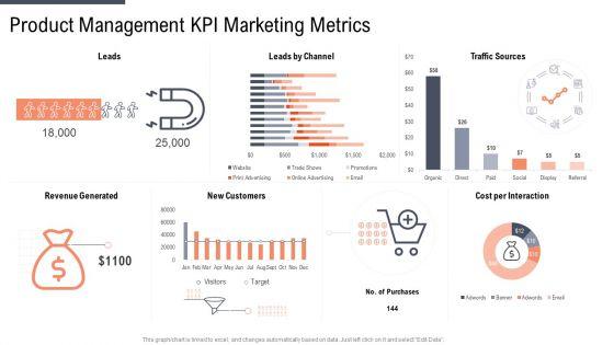 Factor_Approaches_For_Potential_Audience_Targeting_Product_Management_Kpi_Marketing_Metrics_Background_PDF_Slide_1.jpg