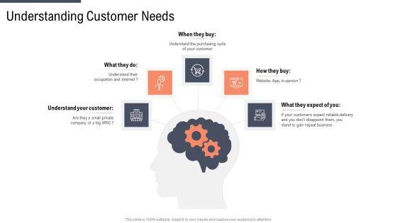 Factor_Approaches_For_Potential_Audience_Targeting_Understanding_Customer_Needs_Mockup_PDF_Slide_1.jpg