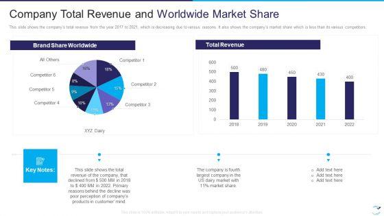 Factor_Influencing_User_Experience_Dairy_Industry_Company_Total_Revenue_And_Worldwide_Elements_PDF_Slide_1.jpg