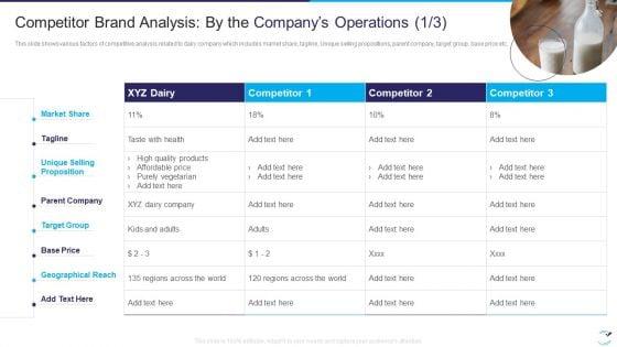 Factor_Influencing_User_Experience_Dairy_Industry_Competitor_Brand_Analysis_Ideas_PDF_Slide_1.jpg