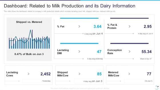 Factor_Influencing_User_Experience_Dairy_Industry_Dashboard_Related_To_Milk_Production_Guidelines_PDF_Slide_1.jpg