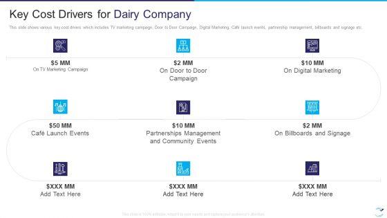 Factor_Influencing_User_Experience_Dairy_Industry_Key_Cost_Drivers_For_Dairy_Company_Elements_PDF_Slide_1.jpg