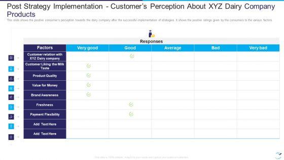 Factor_Influencing_User_Experience_Dairy_Industry_Post_Strategy_Implementation_Customers_Guidelines_PDF_Slide_1.jpg
